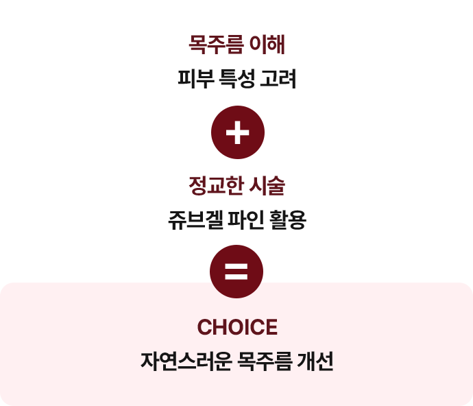 강남초이스의 자연스러운 목주름 개선