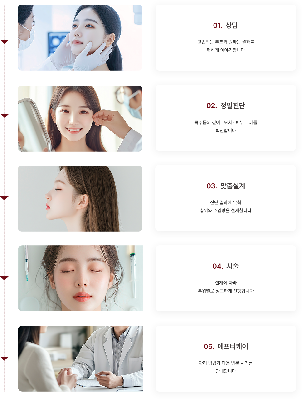 강남초이스의원 애프터케어 단계